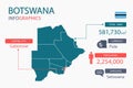 Botswana map infographic elements with separate of heading is total areas, Currency, All populations, Language and the capital cit