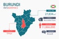 Burundi map infographic elements with separate of heading is total areas, Currency, All populations, Language and the capital city