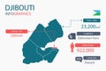 Djibouti map infographic elements with separate of heading is total areas, Currency, All populations, Language and the capital cit