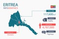 Eritrea map infographic elements with separate of heading is total areas, Currency, All populations, Language and the capital city