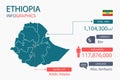 Ethiopia map infographic elements with separate of heading is total areas, Currency, All populations, Language and the capital cit