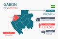 Gabon map infographic elements with separate of heading is total areas, Currency, All populations, Language and the capital city i