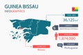 Guinea-Bissau map infographic elements with separate of heading is total areas, Currency, All populations, Language and the capita