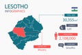 Lesotho map infographic elements with separate of heading is total areas, Currency, All populations, Language and the capital city