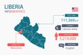 Liberia map infographic elements with separate of heading is total areas, Currency, All populations, Language and the capital city