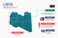 Libya map infographic elements with separate of heading is total areas, Currency, All populations, Language and the capital city i