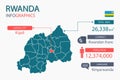 Rwanda map infographic elements with separate of heading is total areas, Currency, All populations, Language and the capital city