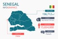 Senegal map infographic elements with separate of heading is total areas, Currency, All populations, Language and the capital city