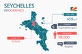 Seychelles map infographic elements with separate of heading is total areas, Currency, All populations, Language and the capital c