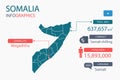 Somalia map infographic elements with separate of heading is total areas, Currency, All populations, Language and the capital city