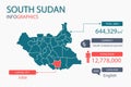 South Sudan map infographic elements with separate of heading is total areas, Currency, All populations, Language and the capital