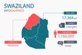 Swaziland map infographic elements with separate of heading is total areas, Currency, All populations, Language and the capital ci