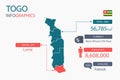 Togo map infographic elements with separate of heading is total areas, Currency, All populations, Language and the capital city in