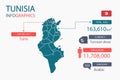 Tunisia map infographic elements with separate of heading is total areas, Currency, All populations, Language and the capital city