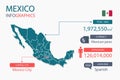 Maxico map infographic elements with separate of heading is total areas, Currency, All populations, Language and the capital city