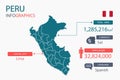 Peru map infographic elements with separate of heading is total areas, Currency, All populations, Language and the capital city in