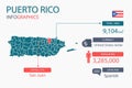 Puerto-Rico map infographic elements with separate of heading is total areas, Currency, All populations, Language and the capital