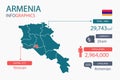 Armenia map infographic elements with separate of heading is total areas, Currency, All populations, Language and the capital city