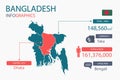 Bangladesh map infographic elements with separate of heading is total areas, Currency, All populations, Language and the capital c