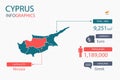 Cyprus map infographic elements with separate of heading is total areas, Currency, All populations, Language and the capital city