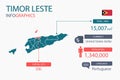 Timor-Leste map infographic elements with separate of heading is total areas, Currency, All populations, Language and the capital