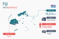Fiji map infographic elements with separate of heading is total areas, Currency, All populations, Language and the capital city in