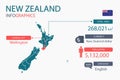 New Zealand map infographic elements with separate of heading is total areas, Currency, All populations, Language and the capital