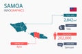 Samoa map infographic elements with separate of heading is total areas, Currency, All populations, Language and the capital city i
