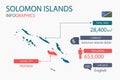 Solomon Island map infographic elements with separate of heading is total areas, Currency, All populations, Language and the capit