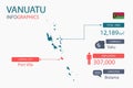 Vanuatu map infographic elements with separate of heading is total areas, Currency, All populations, Language and the capital city