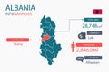 Albania map infographic elements with separate of heading is total areas, Currency, All populations, Language and the capital city