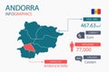 Andorra map infographic elements with separate of heading is total areas, Currency, All populations, Language and the capital city