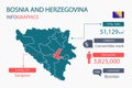 Bosnia-Herzegovina map infographic elements with separate of heading is total areas, Currency, All populations, Language and the c
