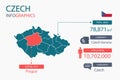 Czech map infographic elements with separate of heading is total areas, Currency, All populations, Language and the capital city i