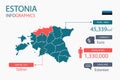 Estonia map infographic elements with separate of heading is total areas, Currency, All populations, Language and the capital city