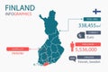 Finland map infographic elements with separate of heading is total areas, Currency, All populations, Language and the capital city