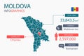 Moldova map infographic elements with separate of heading is total areas, Currency, All populations, Language and the capital city