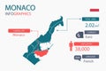 Monaco map infographic elements with separate of heading is total areas, Currency, All populations, Language and the capital city