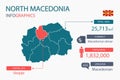 North Macedonia map infographic elements with separate of heading is total areas, Currency, All populations, Language and the capi