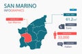 San Marino map infographic elements with separate of heading is total areas, Currency, All populations, Language and the capital c