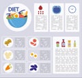 Information Banner on how to Choose Right Diet.