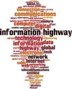 Information highway word cloud