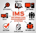 Information management