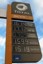 Prices of different fuels at a Total Access petrol station in Vannes in Brittany