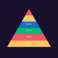 Information retention infographic pyramid chart design template for dark theme