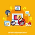 Information Security Concept Royalty Free Stock Photo