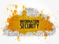 Information Security word cloud collage Royalty Free Stock Photo