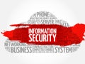 Information Security word cloud Royalty Free Stock Photo