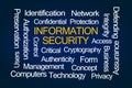 Information Security Word Cloud Royalty Free Stock Photo