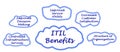 ITIL Benefits Royalty Free Stock Photo